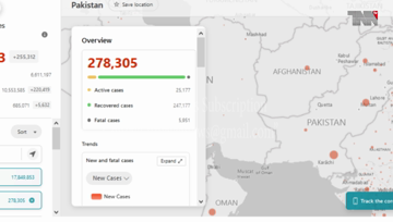 Islamabad- Pakistan Coronavirus: 279,698 Cases and 5,976 Deaths