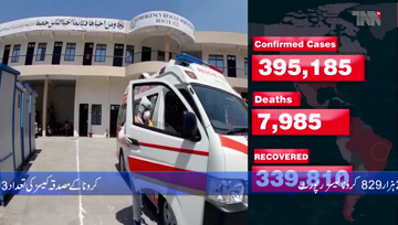 Islamabad- Pakistan reports 2,829 new coronavirus cases in one day