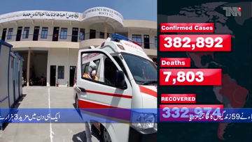 Karachi- Pakistan reports over 3,000 new cases for first time since mid-July