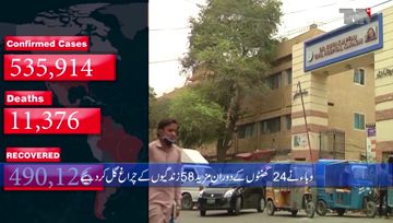 Karachi- Pakistan reports 58 deaths by coronavirus, 1,873 new cases in one day