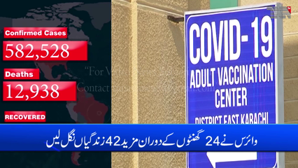 Karachi- Pakistan reports 1,163 new coronavirus cases, 42 deaths

