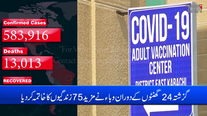 Karachi- Pakistan reports 1,388 new coronavirus cases, 75 deaths 